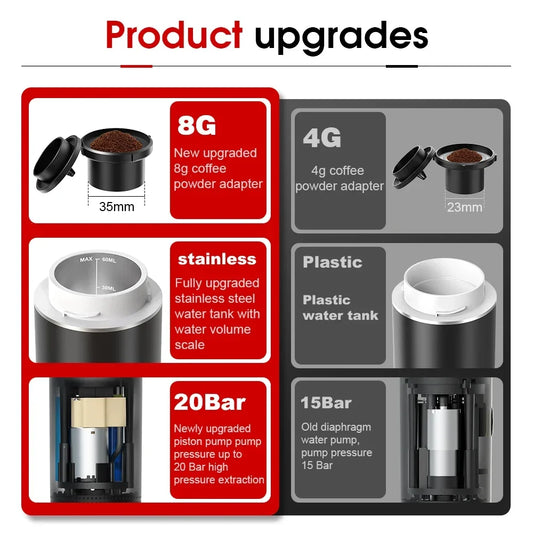 Portable Espresso Maker: 20 Bar Pressure, 3-in-1 Coffee Machine
