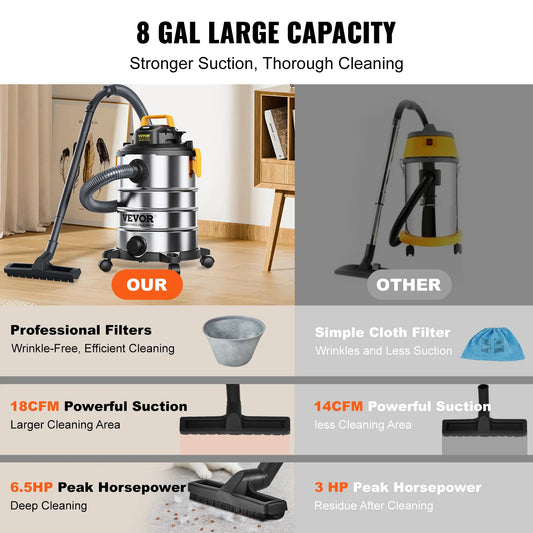 8-Gallon 6.5 HP 3-in-1 Wet/Dry/Blower Shop Vacuum