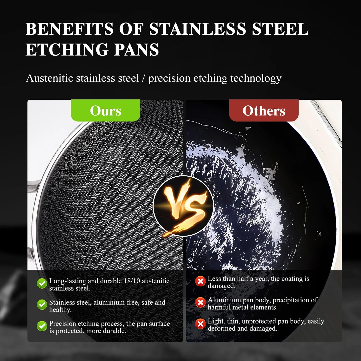 13-Inch Non-Stick Wok Pan with Lid – Stainless Steel Stir-Fry Pan for All Cooktops