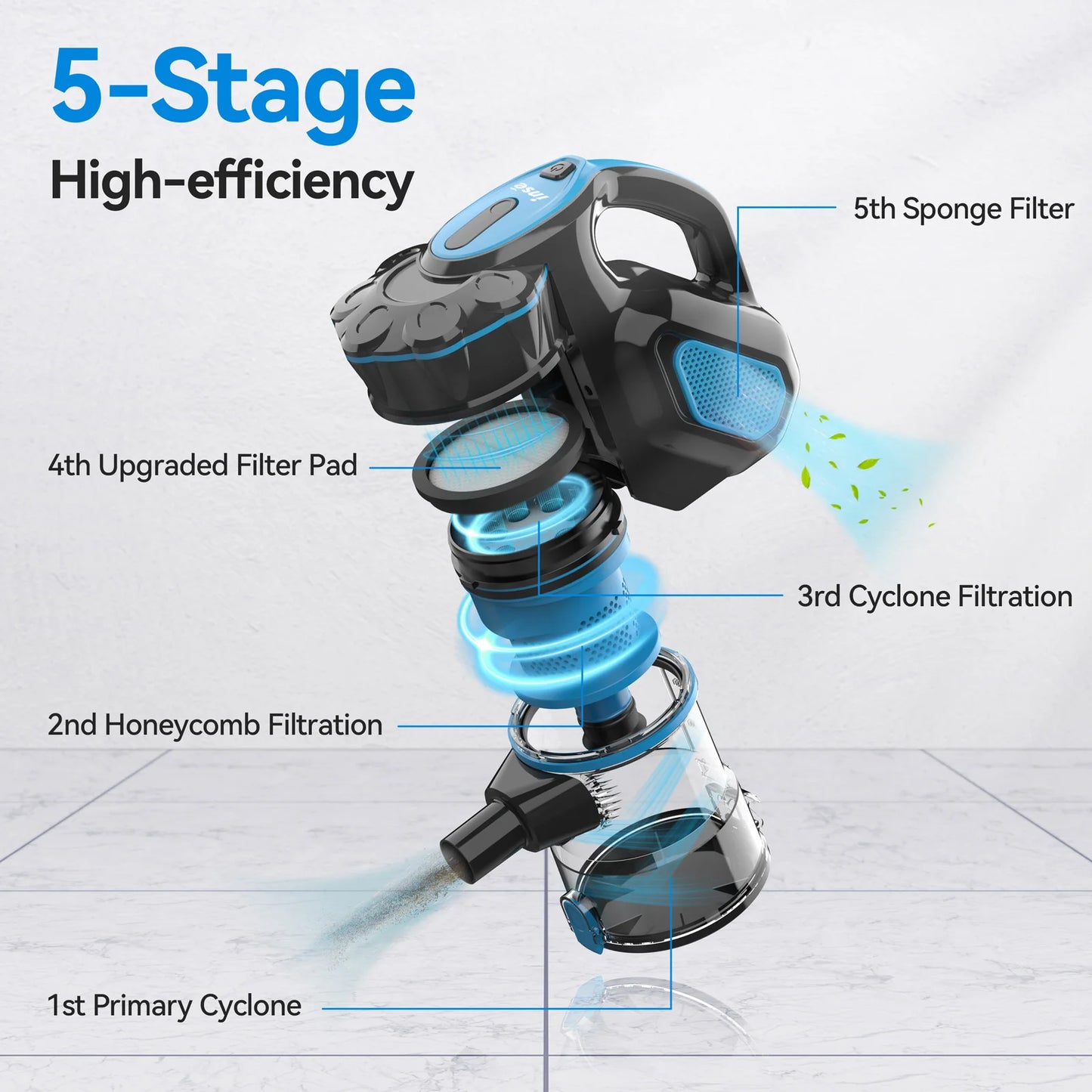 INSE I5 Lightweight Corded Stick Vacuum (18,000Pa Suction)