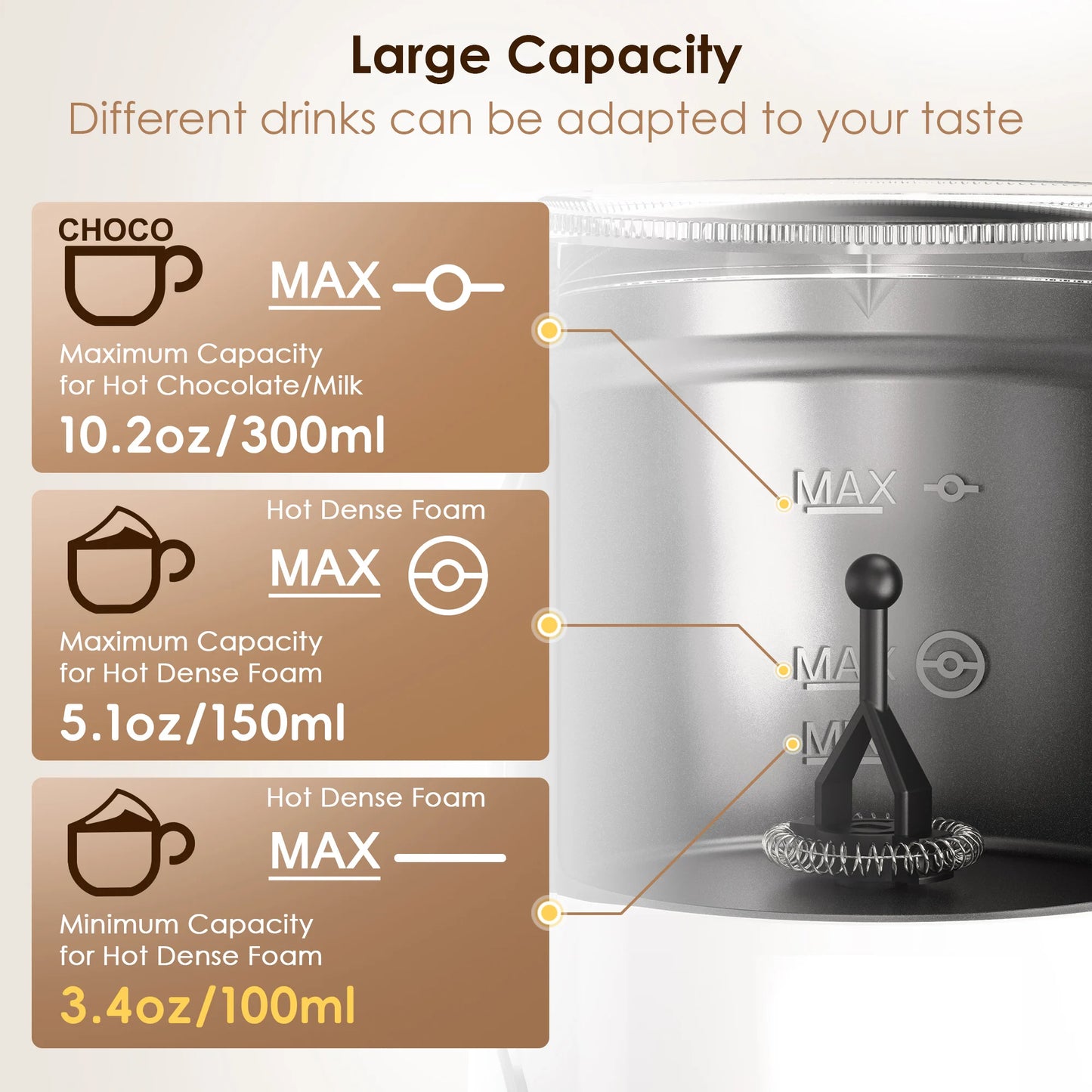 5-in-1 Milk Frother: Create Perfect Lattes at Home
