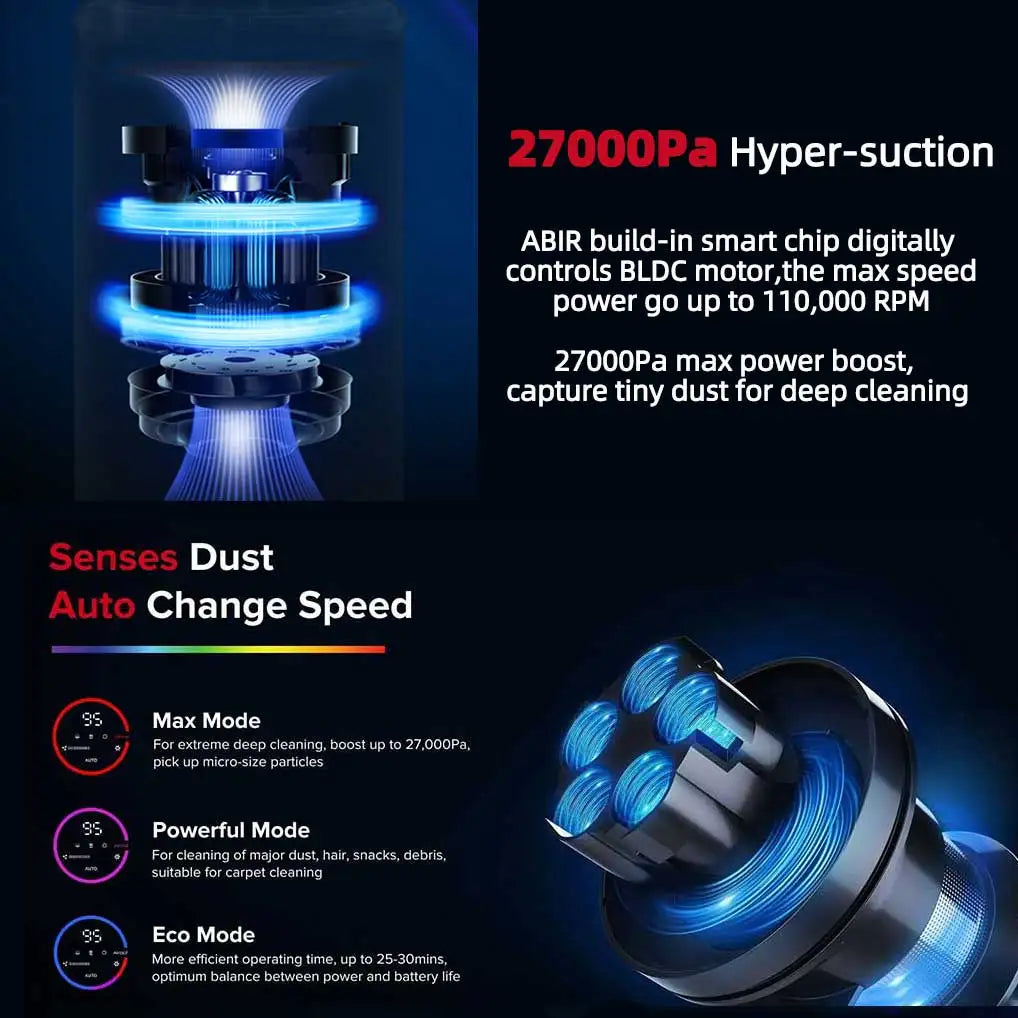 Smart Cordless Vacuum: 27000Pa Suction, LED Display, Auto Cleaning